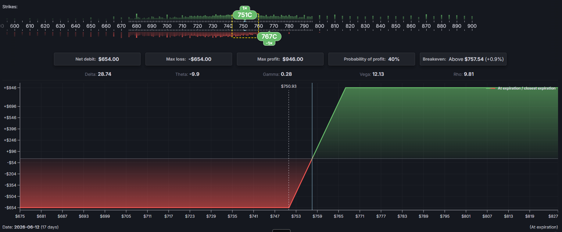 Bull vertical spread automation preview